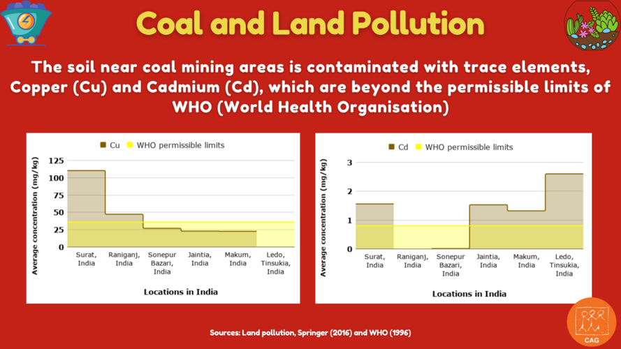 coal and land pollution