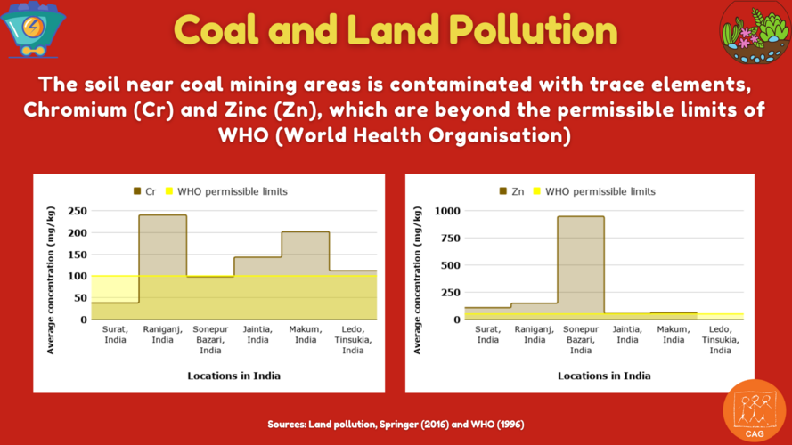 coal and land pollution
