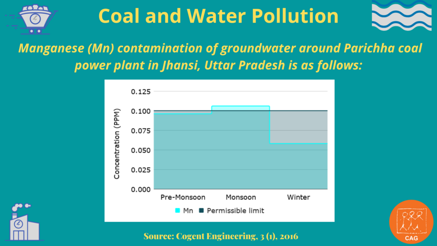 coal and water pollution