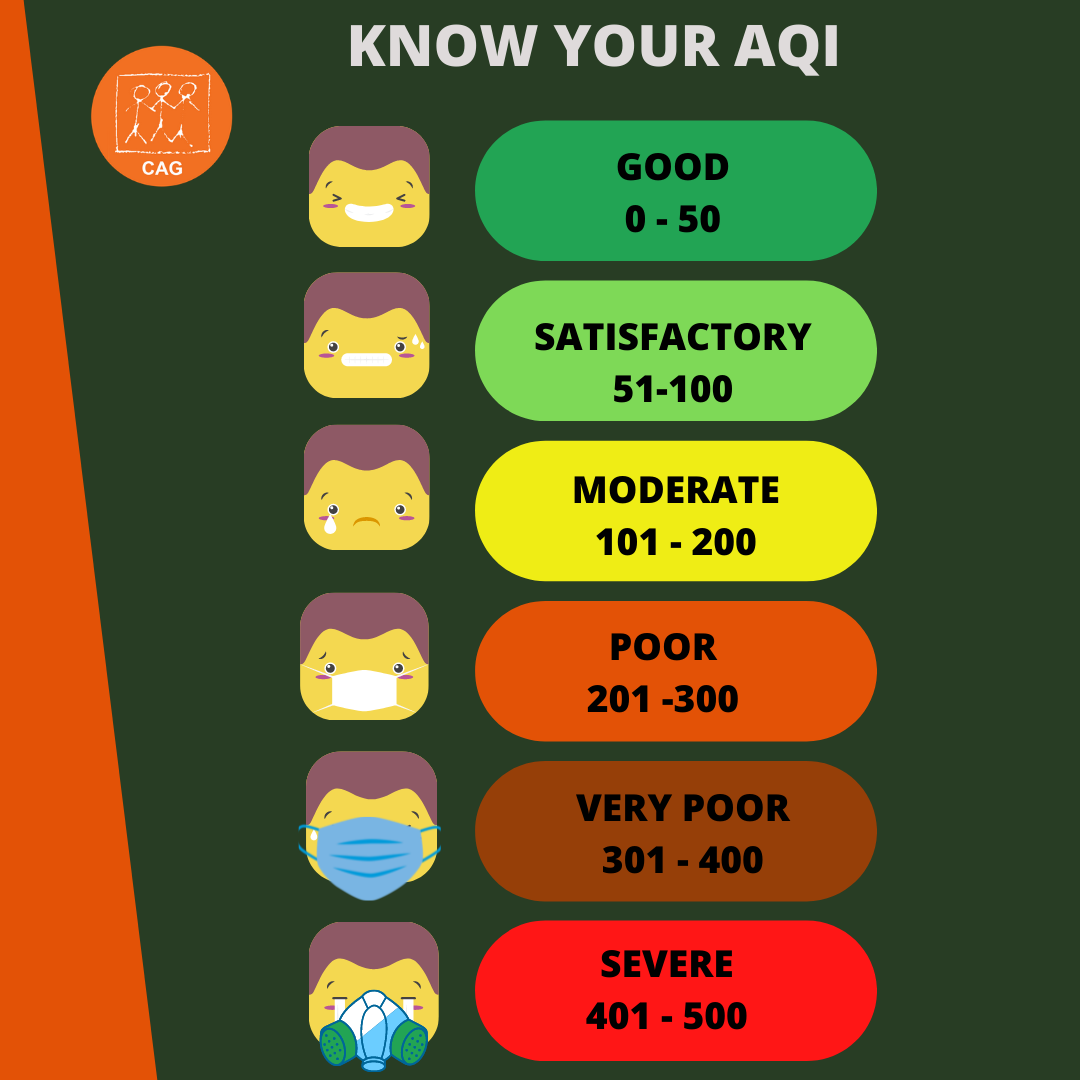 Air Quality: Know your AQI | Climate Connection