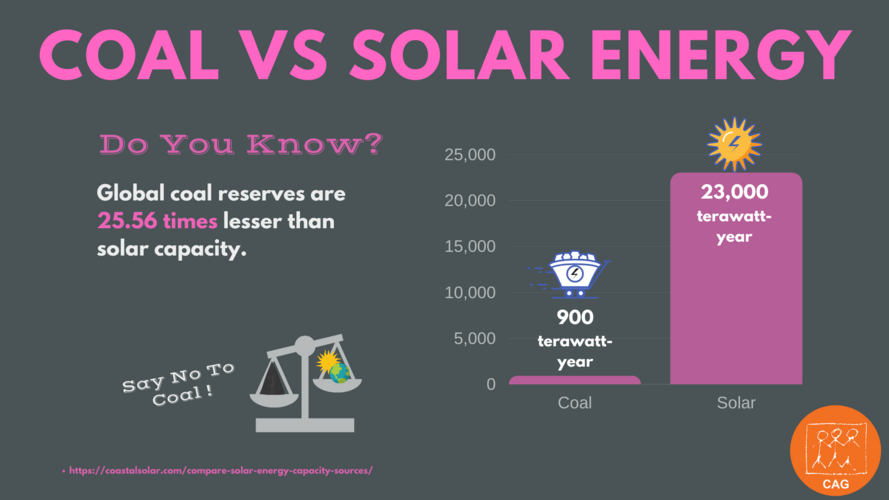 coal vs solar