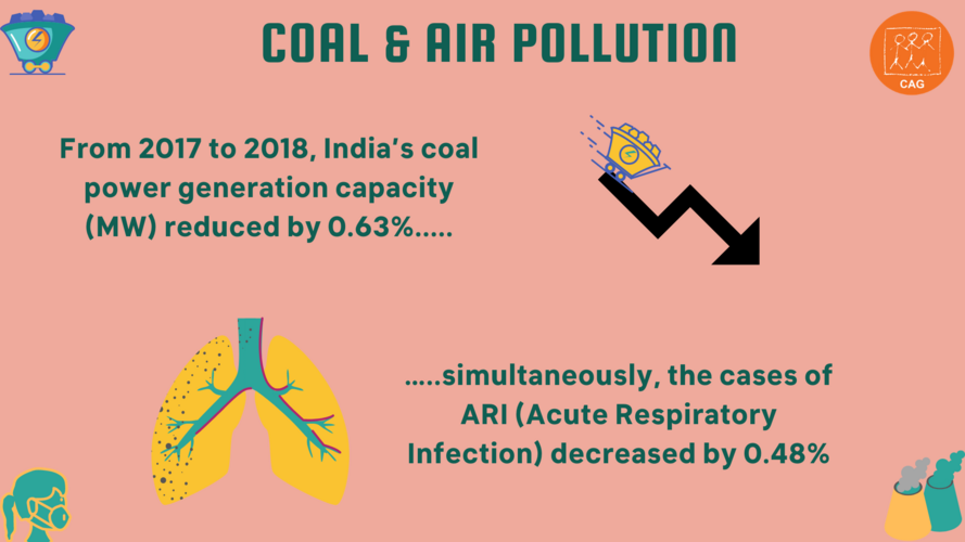 coal and air pollution